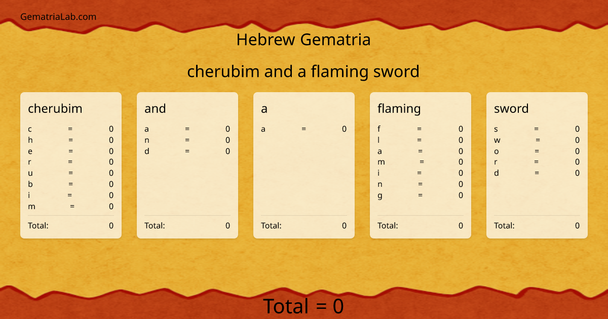 cherubim and a flaming sword in hebrew Gematria